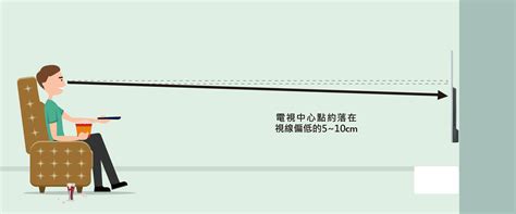 房間電視擺放位置|壁掛電視高度如何調整？專家告訴你，距離這樣量才正。